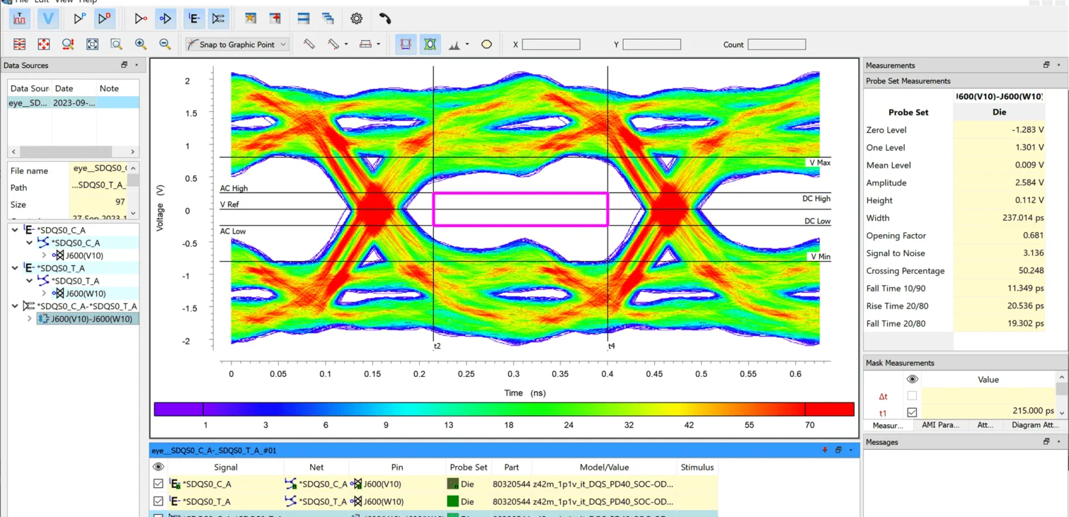 Radar and Signal Simulation for Defence application