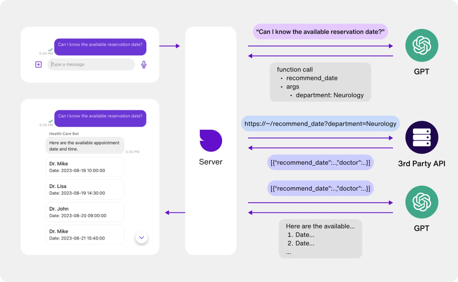 Gidebot: AI Summaries for Medical Articles application