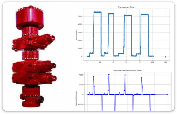 BOP Pressure Chart Analysis for Oil Rigs application